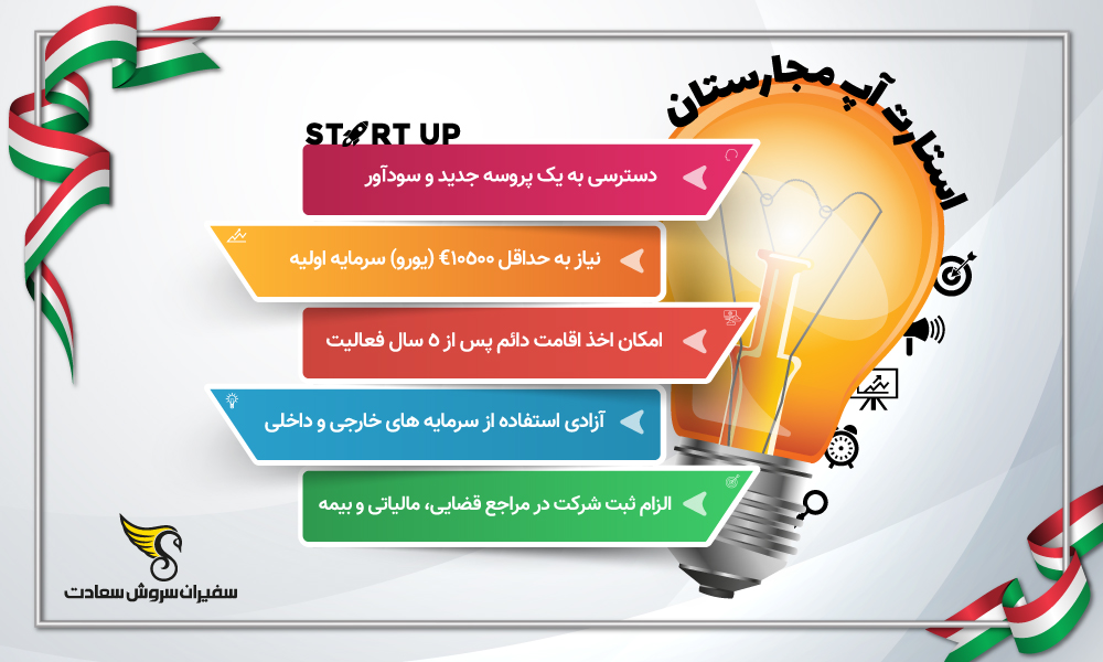 اینفوگرافیک استارتاپ مجارستان