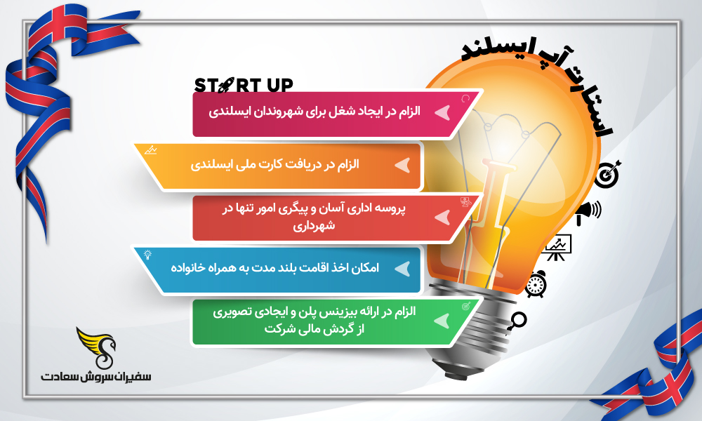 اینفوگرافیک استارتاپ ایسلند