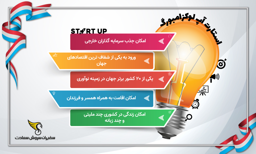اینفوگرافیک استارتاپ لوکزامبورگ
