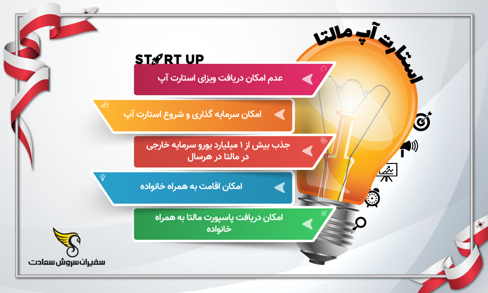 اینفوگرافیک استارتاپ مالتا