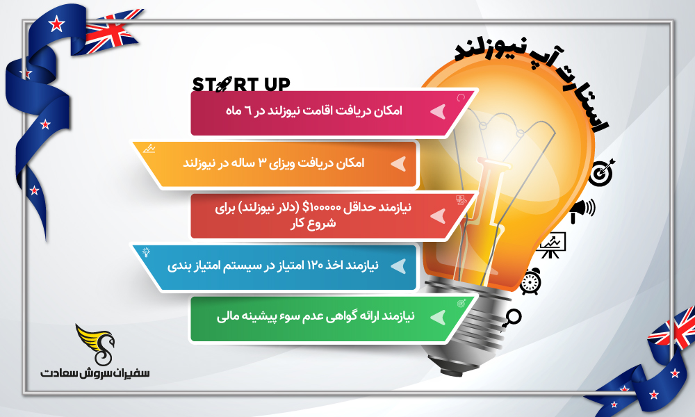 اینفوگرافیک استارتاپ نیوزلند