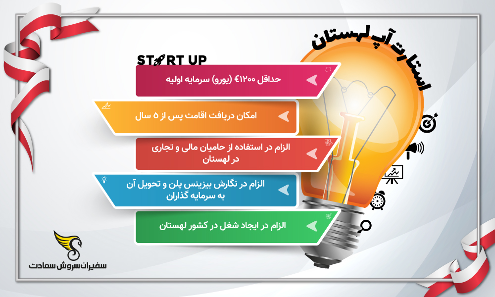 اینفوگرافیک استارتاپ لهستان