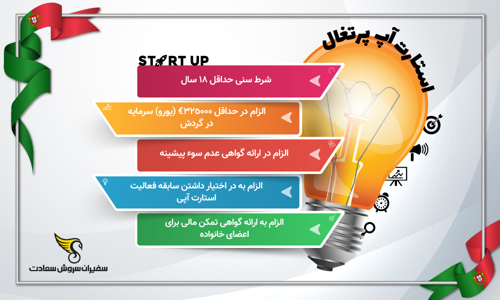 اینفوگرافیک استارتاپ پرتغال