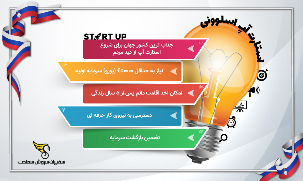 اینفوگرافیک استارتاپ اسلوونی