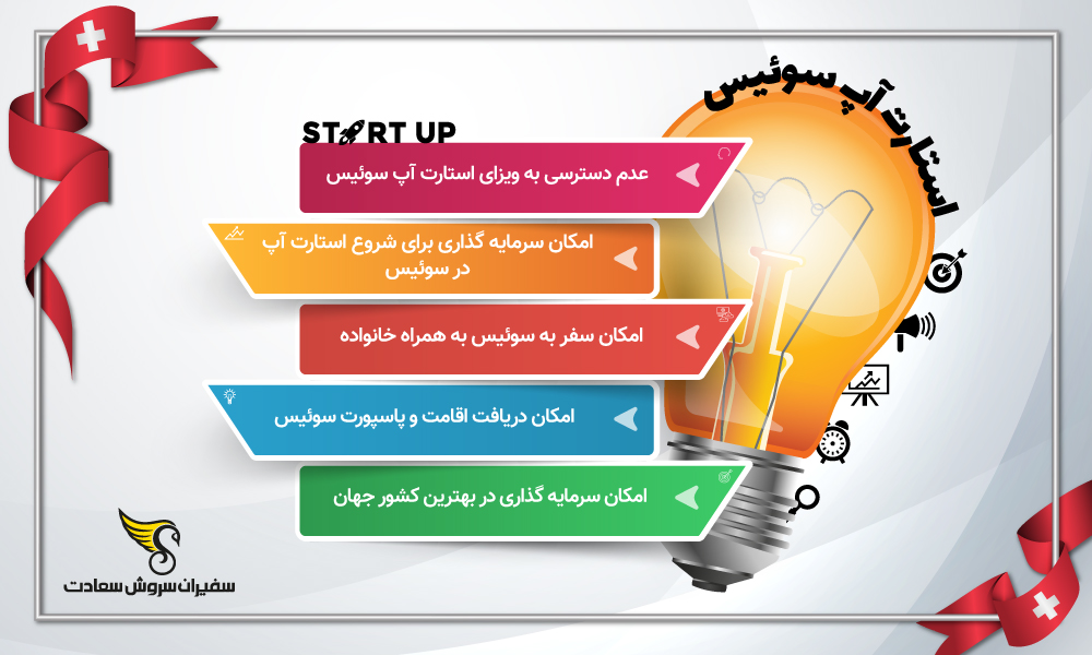 اینفوگرافیک استارتاپ سوئیس