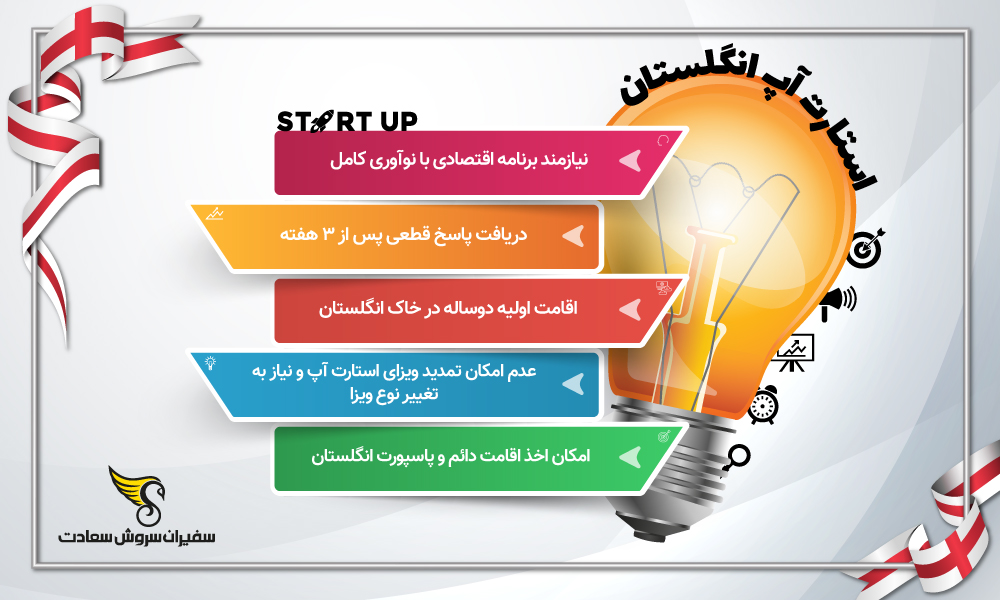 اینفوگرافیک استارتاپ انگلستان