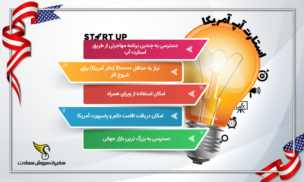 اینفوگرافیک استارتاپ آمریکا