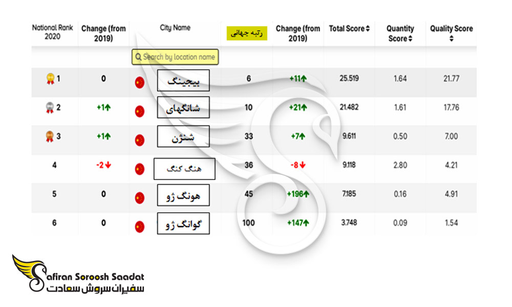 بهترین شهرهای چین برای راه اندازی استارتاپ