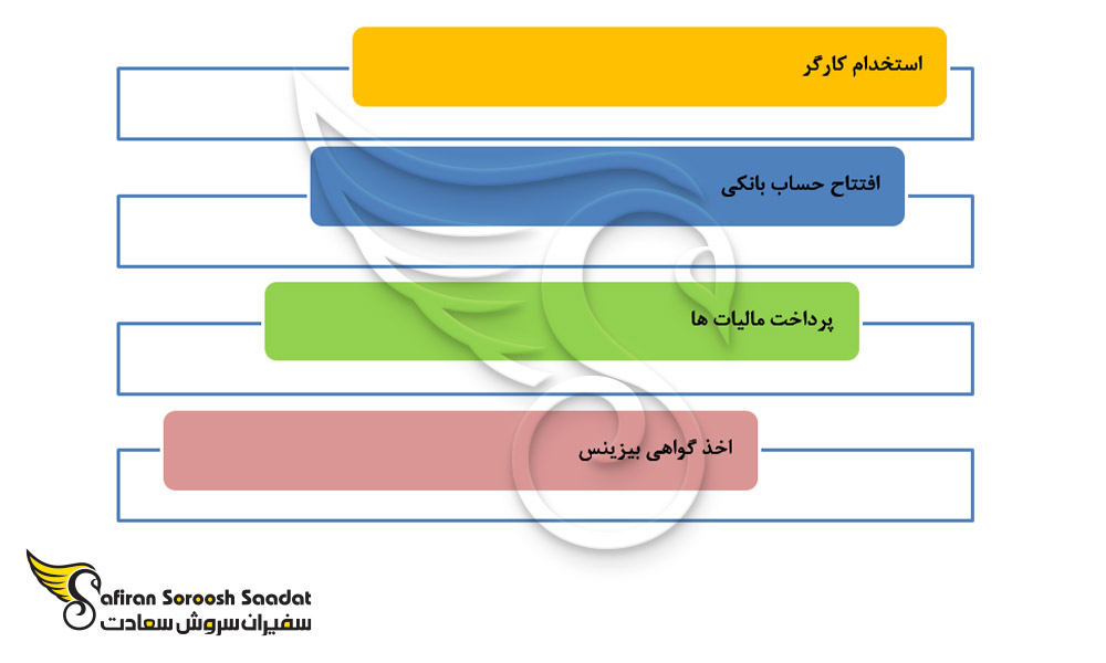 هدف از اخذ شماره شناسه کارفرما