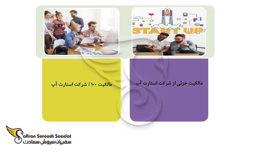 انواع مالکیت شرکت استارتاپ اندونزی