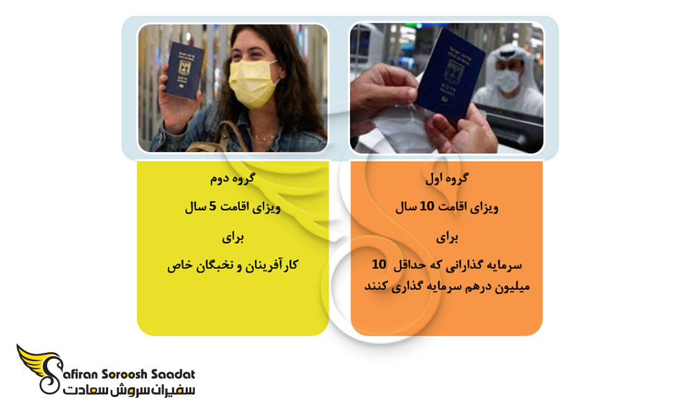 انواع ویزای بیزینس امارات