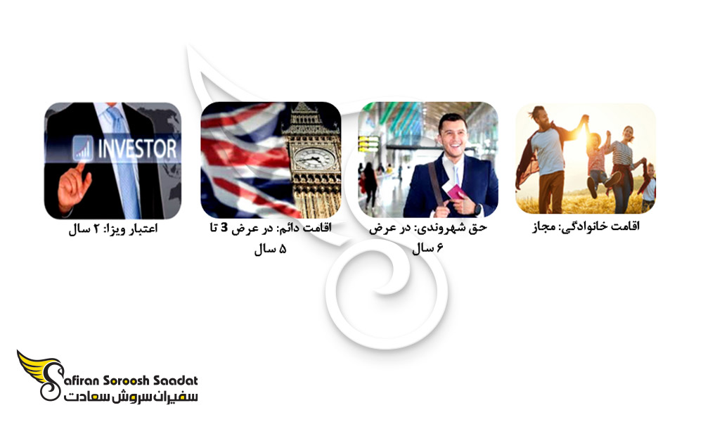 مزایای ویزای استارتاپ انگلستان