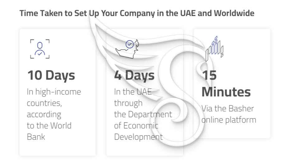 برگزاری استارتاپ در امارات