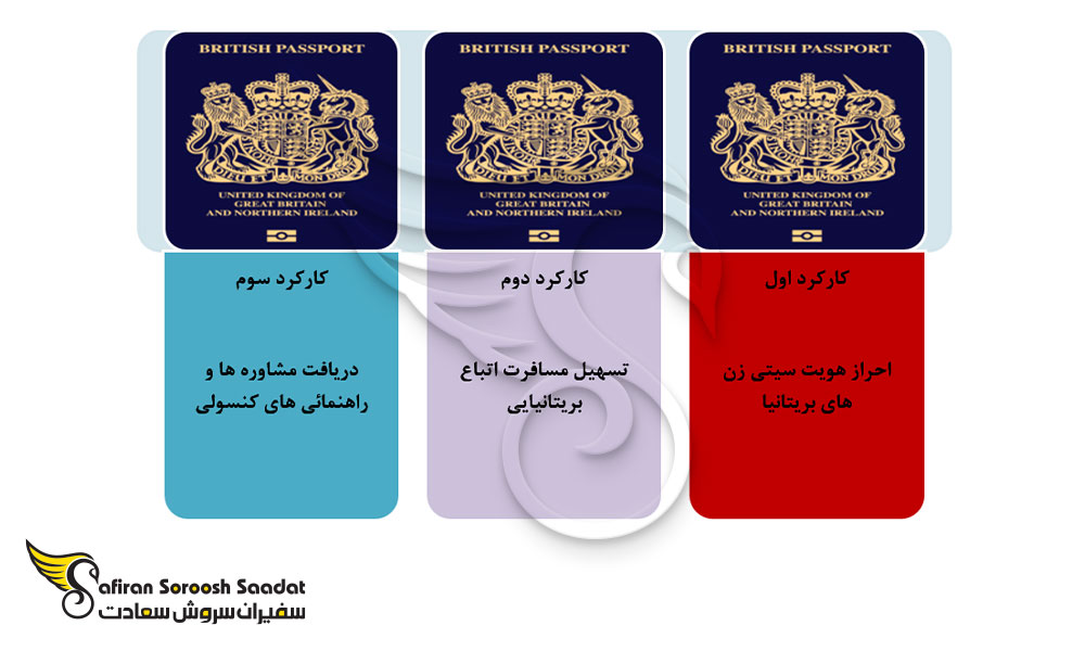 3 کارکرد پاسپورت اسکاتلند