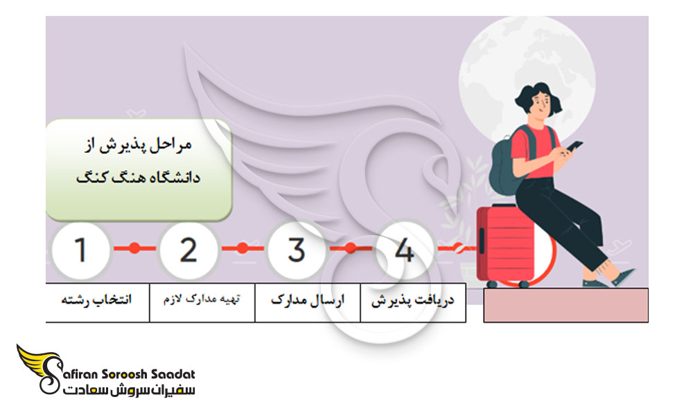 مراحل پذیرش رشته فیزیک از دانشگاه هنگ کنگ