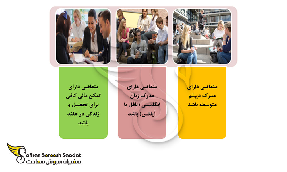 شرط پذیرش اغلب دانشگاه های رشته فیزیک کشور هلند