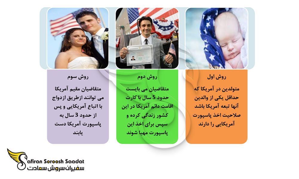 امتیازات پاسپورت آمریکایی