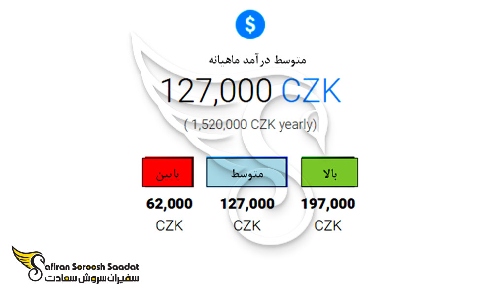 متوسط درآمد ماهیانه در چک
