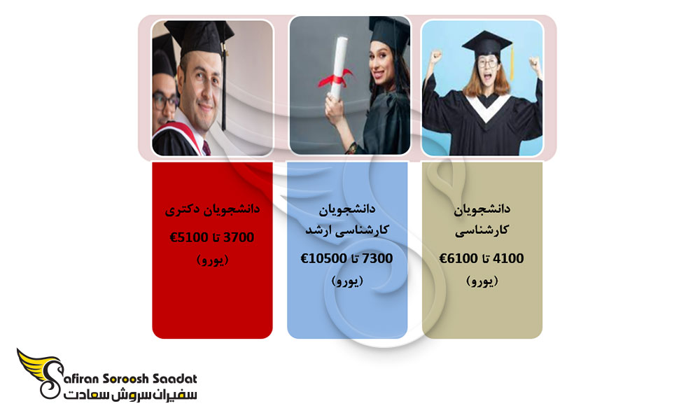 متوسط شهریه تحصیلی دانشجویان بین الملل در کشور نیوزلند
