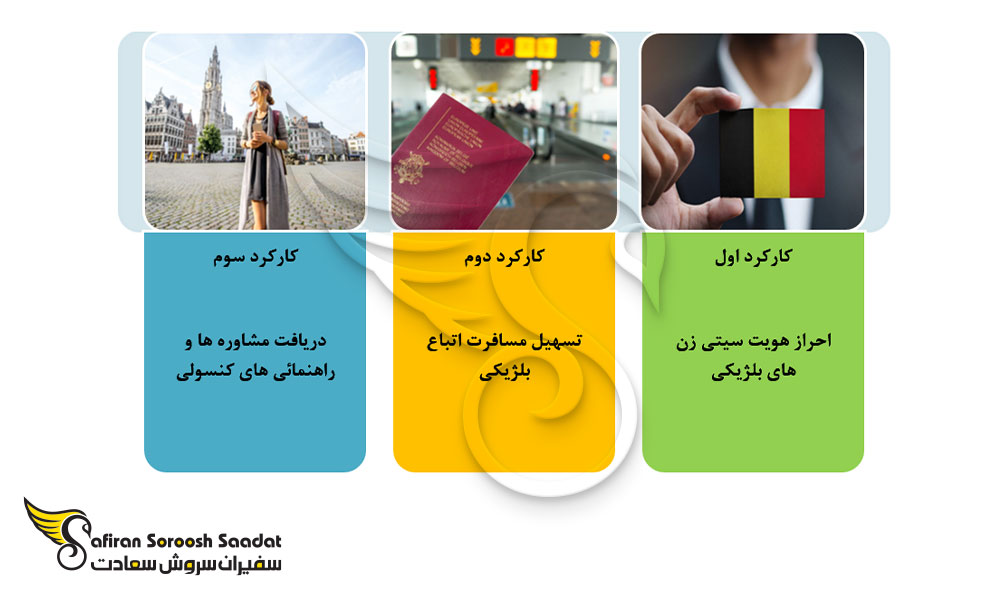 کارکردهای پاسپورت بلژیک