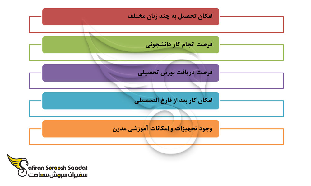 مزایای تحصیل رشته فیزیک در لیختن اشتاین