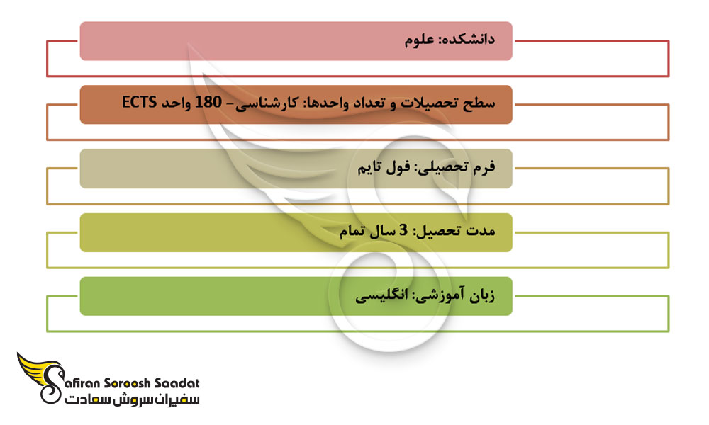 مشخصات دوره کارشناسی (BSc) فیزیک در چک
