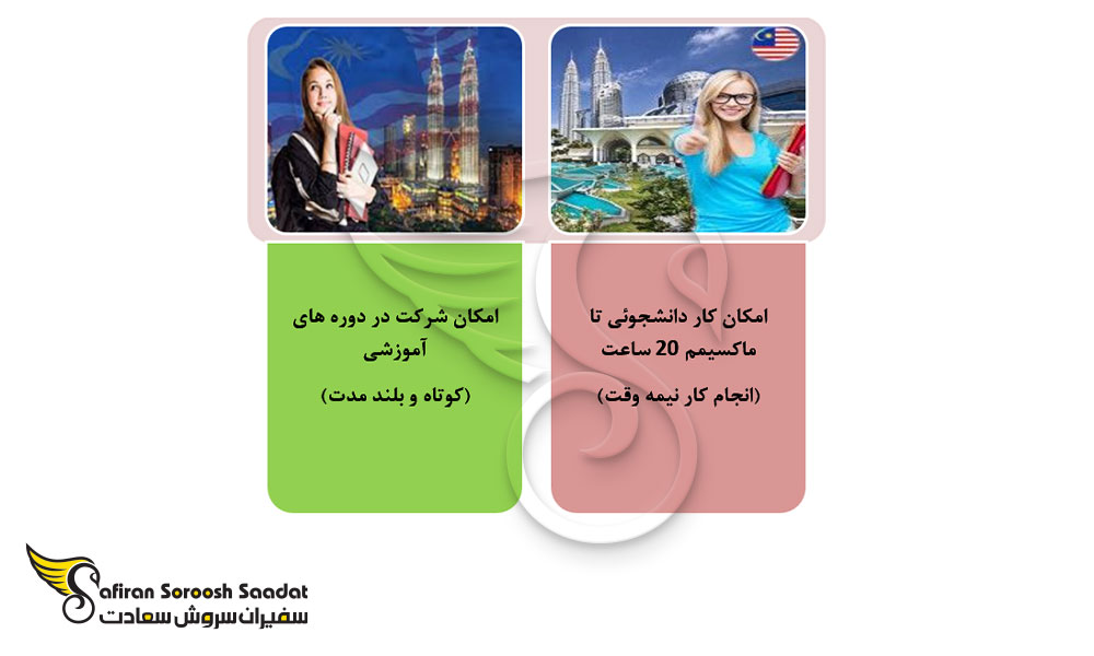 امتیازات دریافت ویزای تحصیلی یا پاس دانشجوئی مالزی