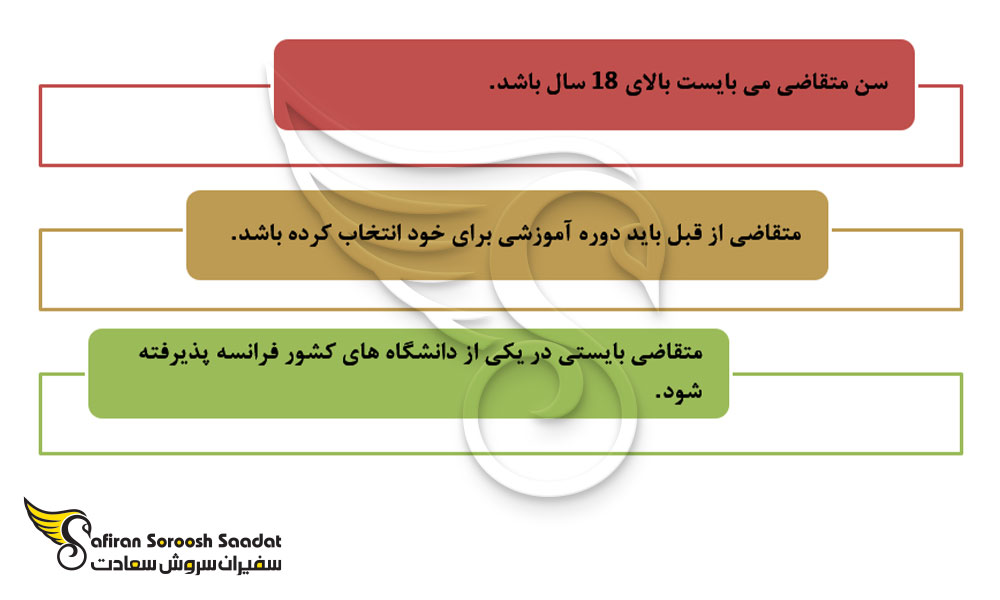 شرایط درخواست ویزای دانشجویی فرانسه