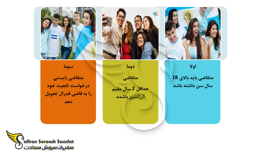 شروط دریافت پاسپورت آرژانتینی