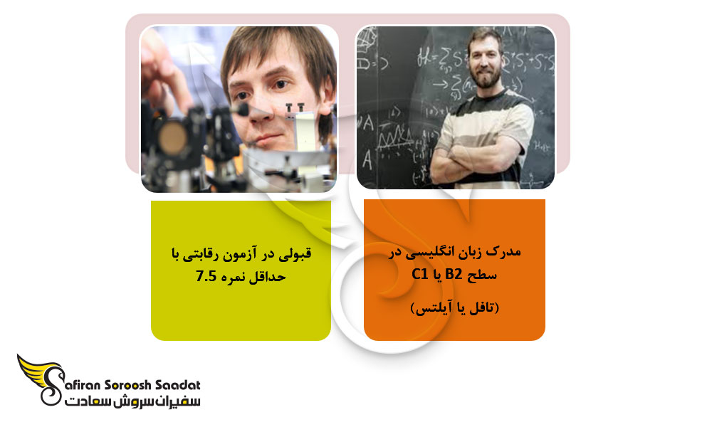 شرایط تحصیل دکترا رشته فیزیک در لیتوانی