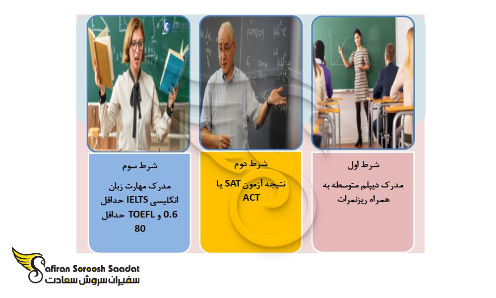 شرایط تحصیل رشته ریاضی در آمریکا