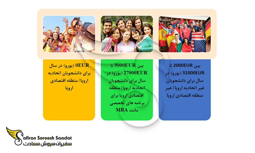 هزینه تحصیل رشته طراحی لباس در مالتا