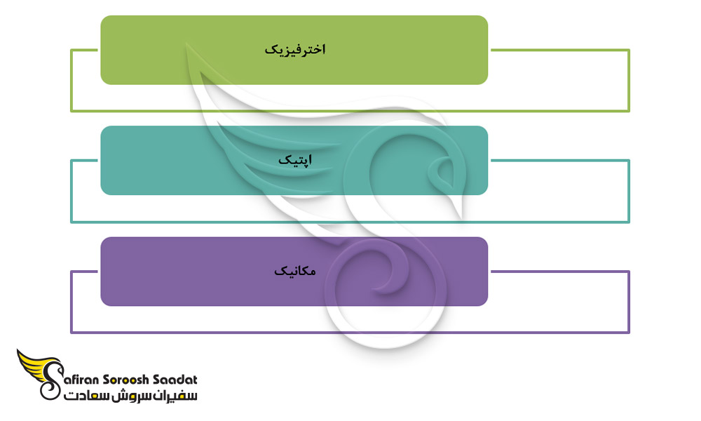 زمینه های تحصیلی رشته فیزیک در آذربایجان