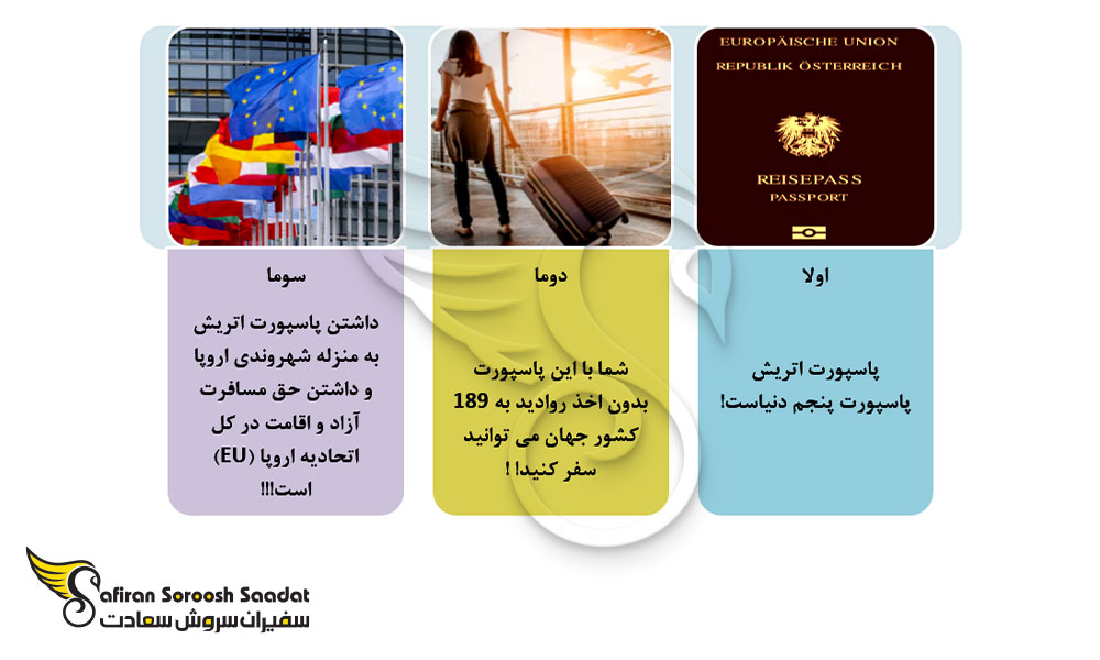 اهمیت اخذ پاسپورت اتریشی