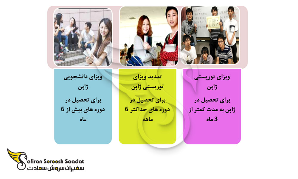 ویزای تحصیلی ژاپن برای دانشجویان رشته فیزیک