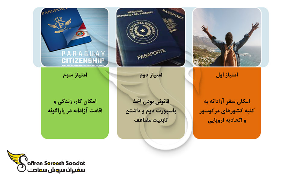 امتیازات دریافت پاسپورت پاراگوئه