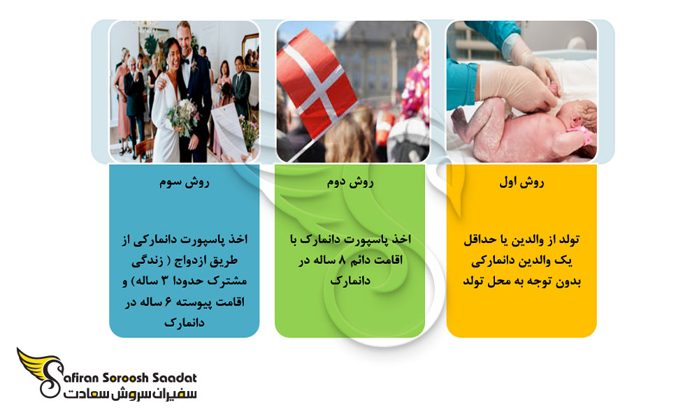 روش های اخذ پاسپورت دانمارک