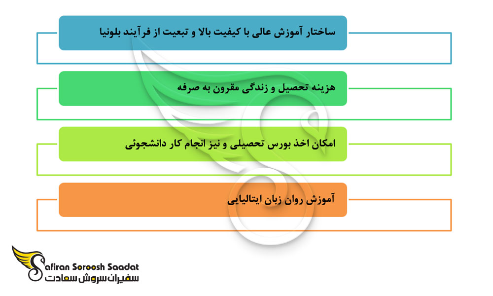 دلایل تحصیل در ایتالیا