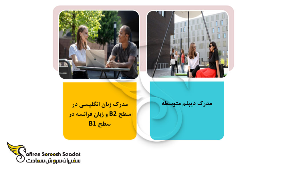 مدارک لازم برای تحصیل رشته فیزیک در مقطع لیسانس از دانشگاه لوکزامبورگ