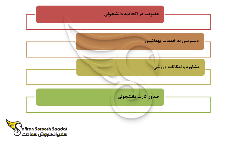 خدمات ارائه شده به دانشجویان بین المللی رشته فیزیک در نروژ