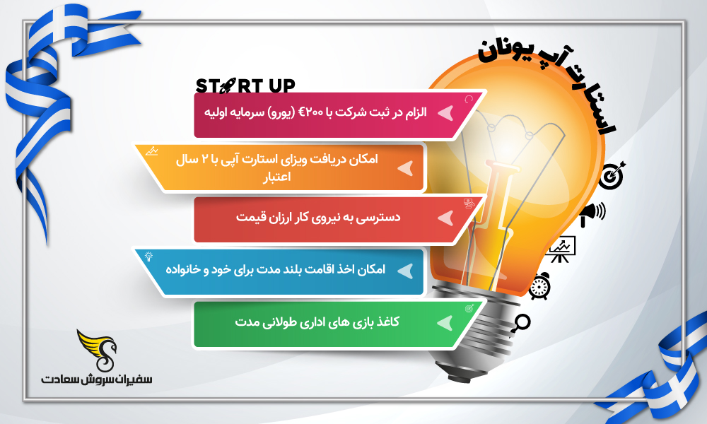 اینفوگرافیک استارتاپ یونان