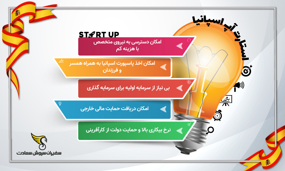 اینفوگرافیک ویزای استارتاپ اسپانیا