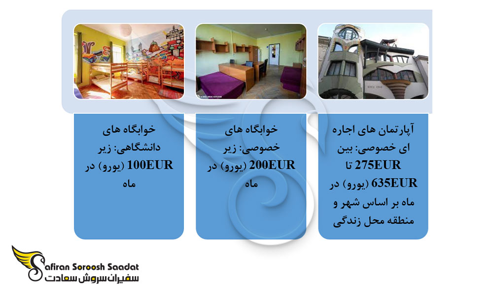 محل اقامت دانشجویان در مجارستان