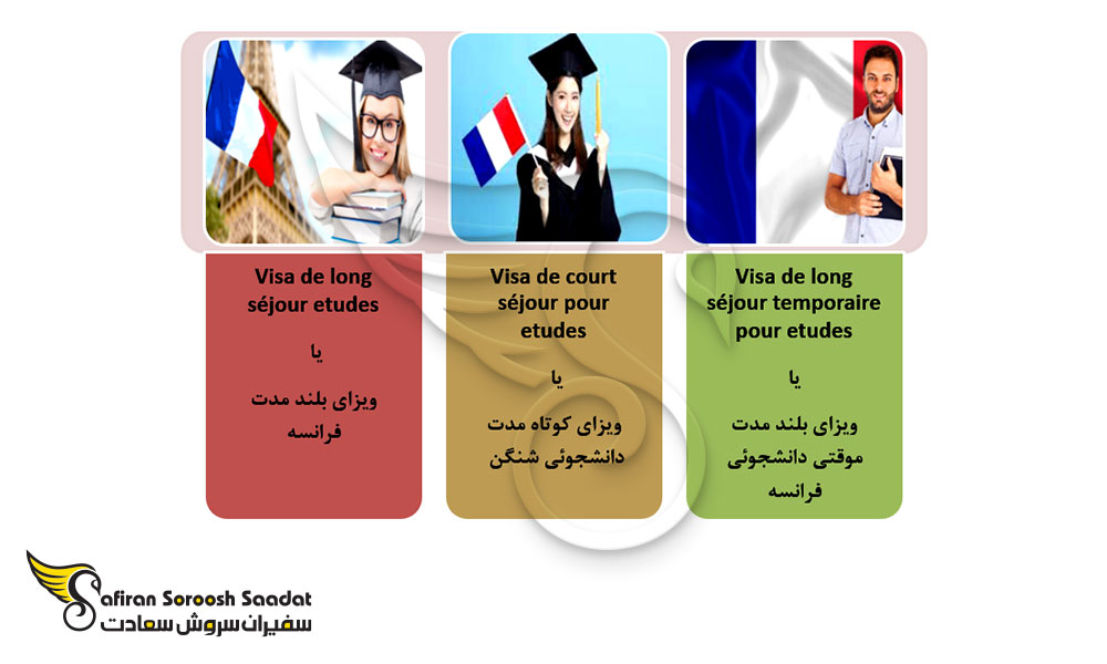 دسته بندی ویزای تحصیل در فرانسه