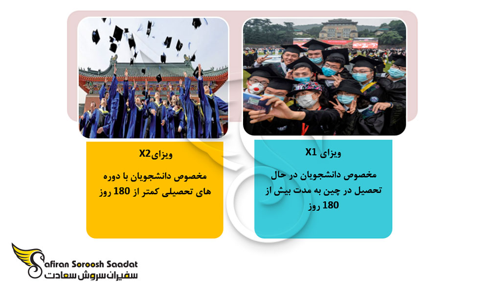 ویزاهای موقت کشور چین