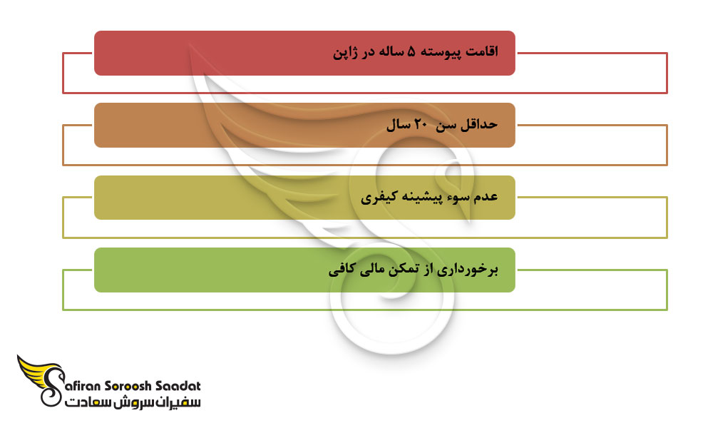 شرایط درخواست پاسپورت ژاپن