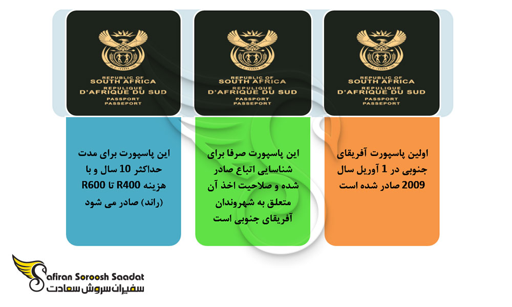 اهم مشخصات پاسپورت آفریقای جنوبی