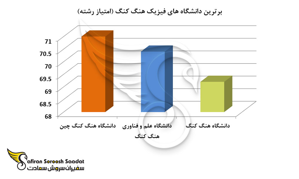 برترین دانشگاه های فیزیک هنگ کنگ