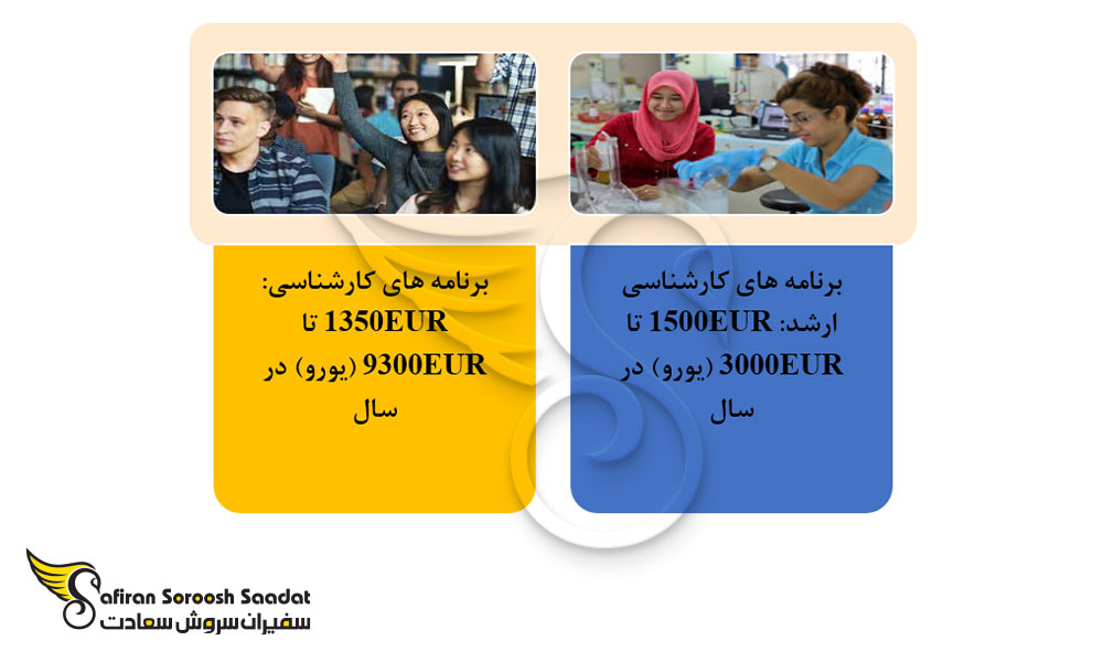 شهریه دانشگاه های خصوصی مالزی