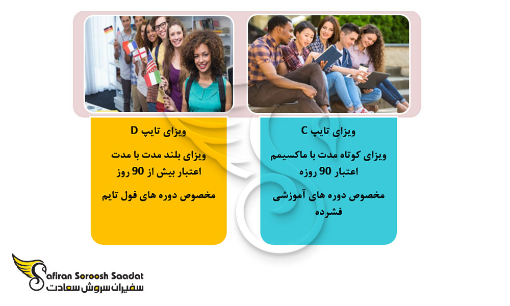 دو نوع ویزای دانشجوئی ایتالیا